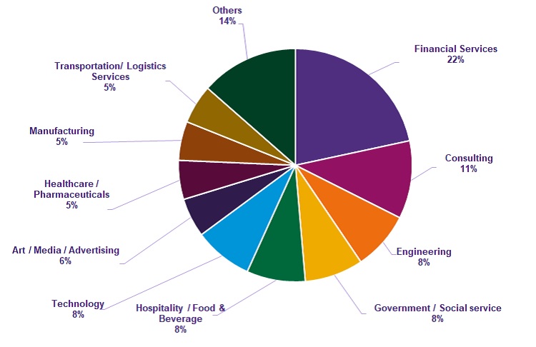 Full-time MBA Student Life | MBA Hong Kong - CUHK MBA