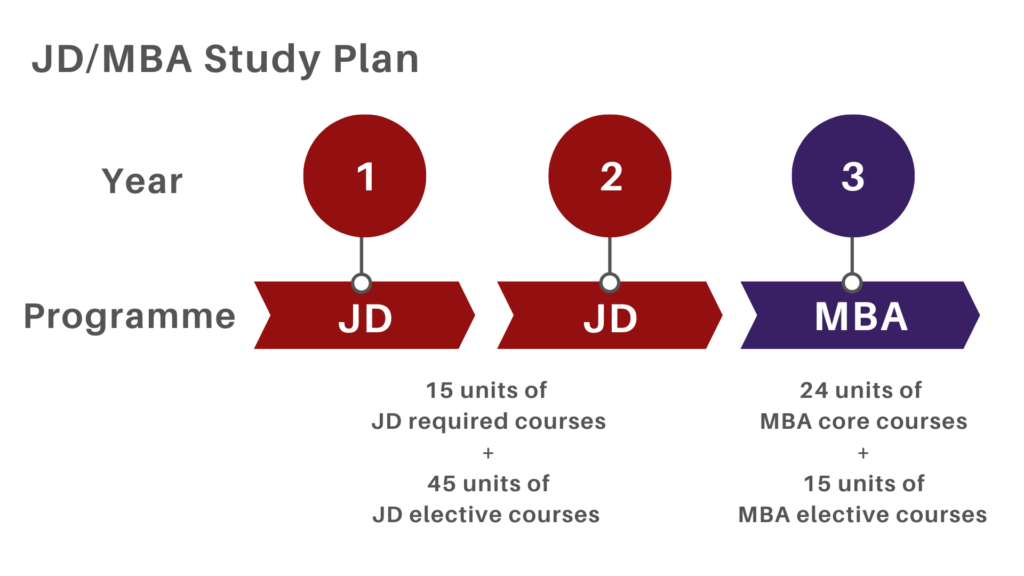 Full-Time JD/MBA Programme: Dual Degrees In Law And Business - CUHK MBA