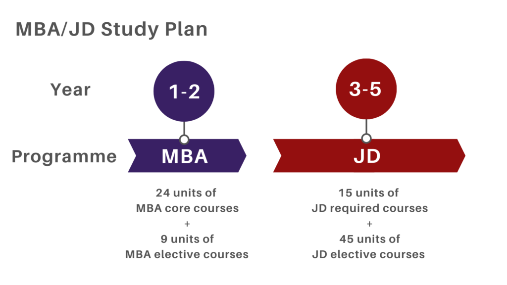 Part-Time JD MBA - Admissions Requirements, Tuition Fees - CUHK MBA