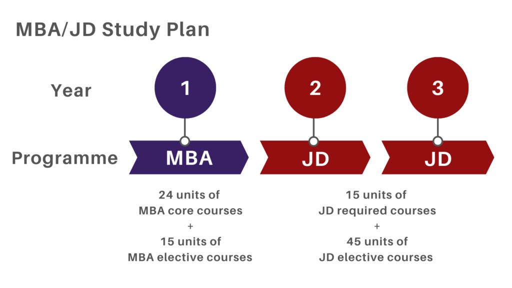 md phd jd mba